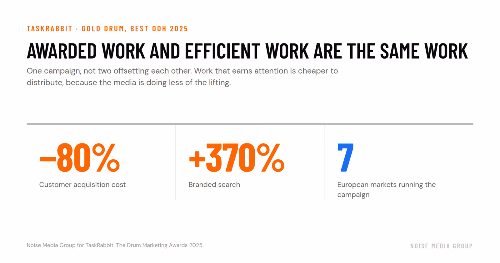 Creative ambition and performance are not a trade-off